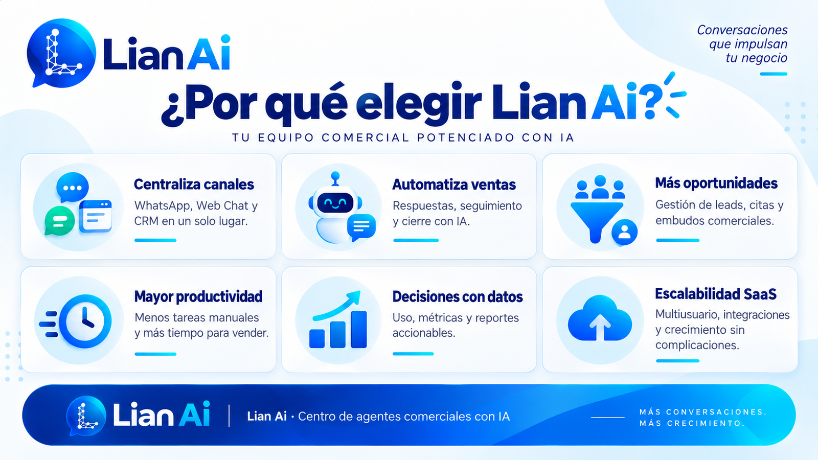 Beneficios y ventajas de utilizar Lian Ai: agentes comerciales con IA para impulsar tu negocio